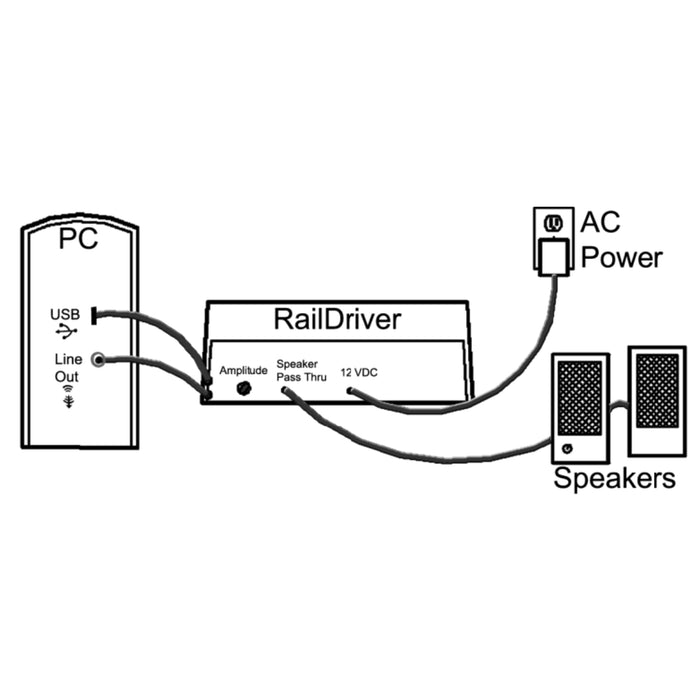 RailDriver Desktop Train Cab Controller